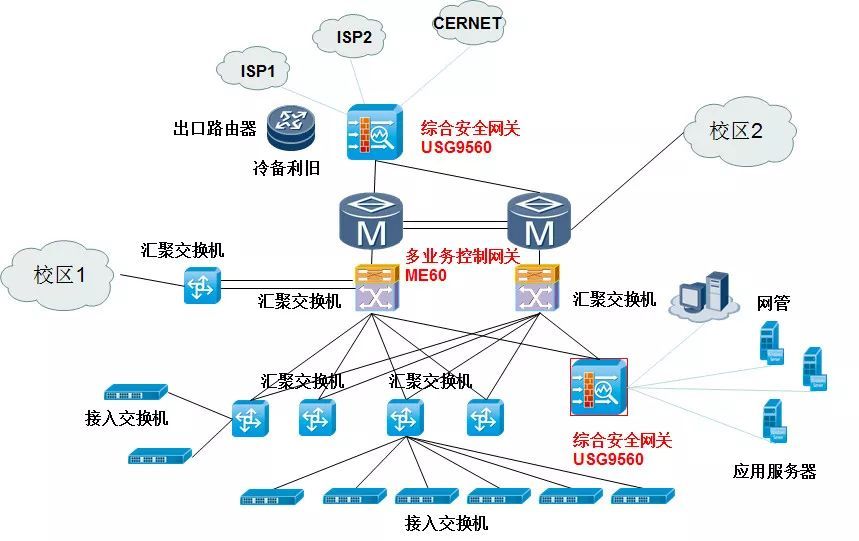 美好校園生活，從貼心網絡服務開始